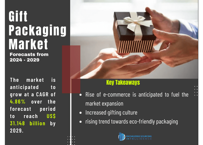 gift packaging market